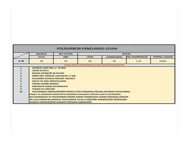 Panel Arası Oluklu Işıklık Polikarbon Levha